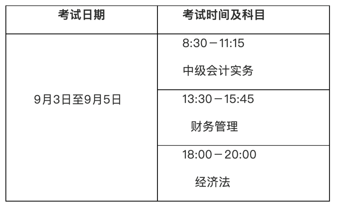 2015会计初级考试报名时间_中级审计师考试报名时间_会计中级考试时间