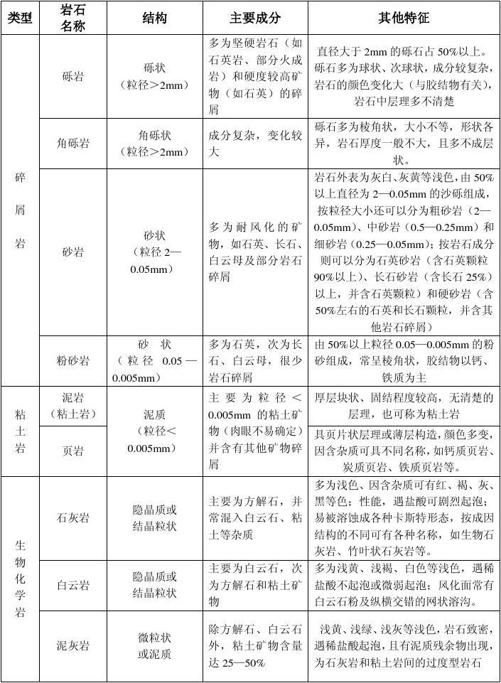 弱风化泥质砂岩有多硬_强,弱,微风化片麻岩_弱风化与微风化