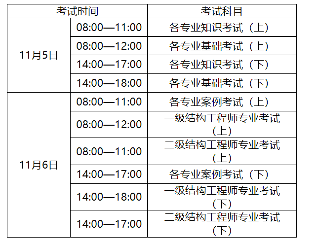 动迁前要求 办产证_二建问题证能转成正常证吗_二建考试前身份证丢了怎么办