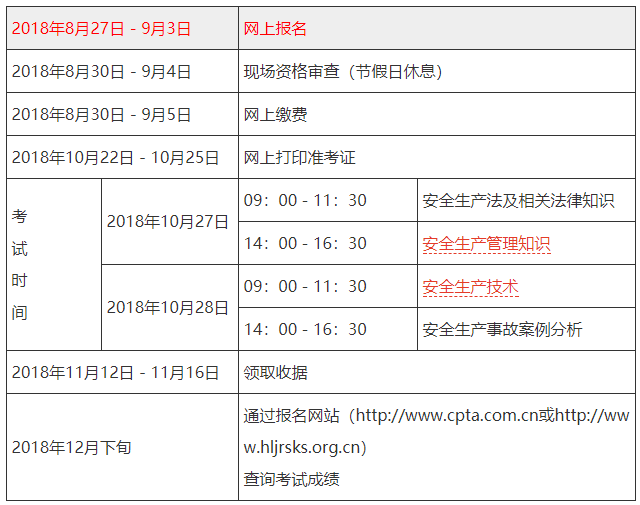 动迁前要求 办产证_二建考试前身份证丢了怎么办_二建问题证能转成正常证吗