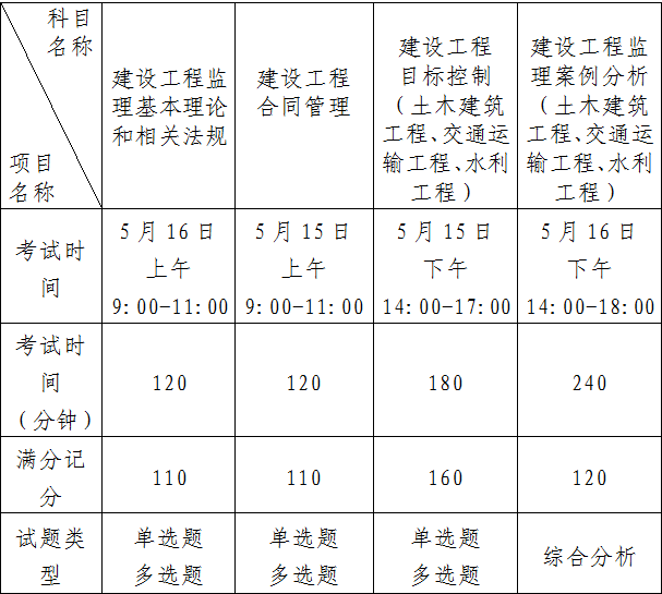 动迁前要求 办产证_二建问题证能转成正常证吗_二建考试前身份证丢了怎么办