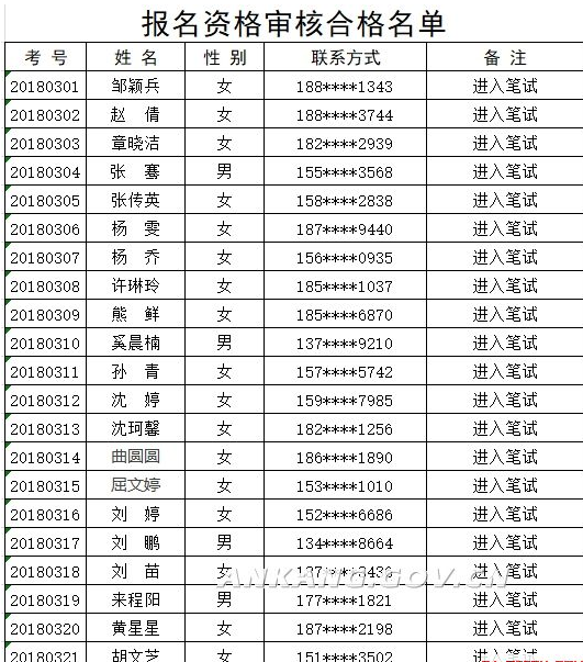 陕西人事网站_陕西省人事考试_省党代会人事