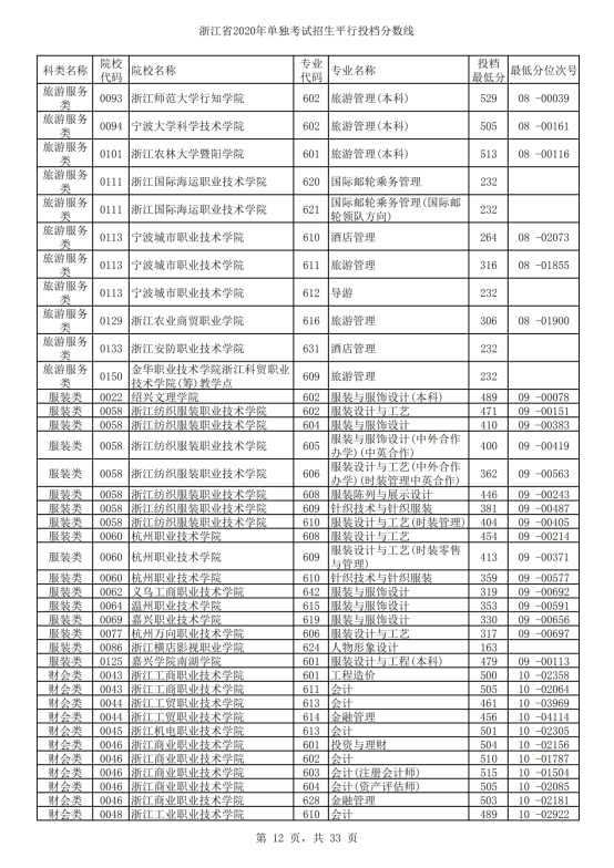 浙江教育考试网模拟填报志愿_高考志愿模拟填报系统网址河南_浙江志愿模拟填报系统