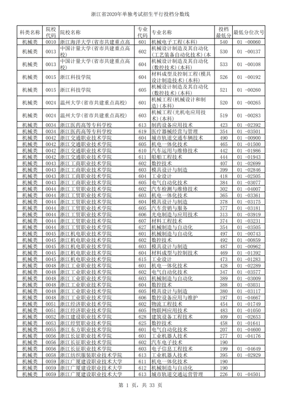 浙江教育考试网模拟填报志愿_浙江志愿模拟填报系统_高考志愿模拟填报系统网址河南