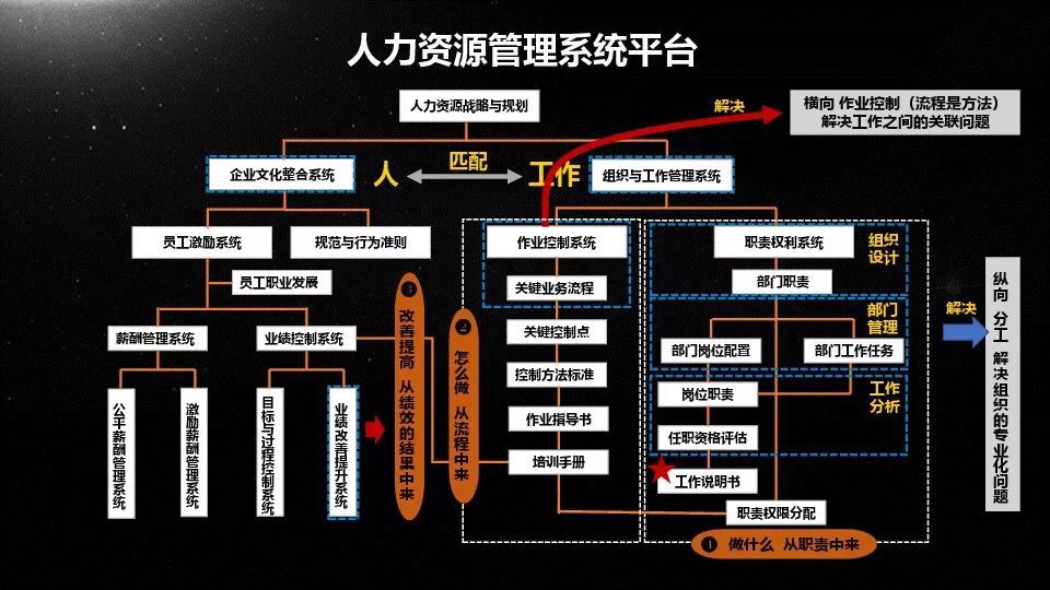 人力资源管理行业的swot分析_人力资源管理专业的swot分析_人力行政部swot分析