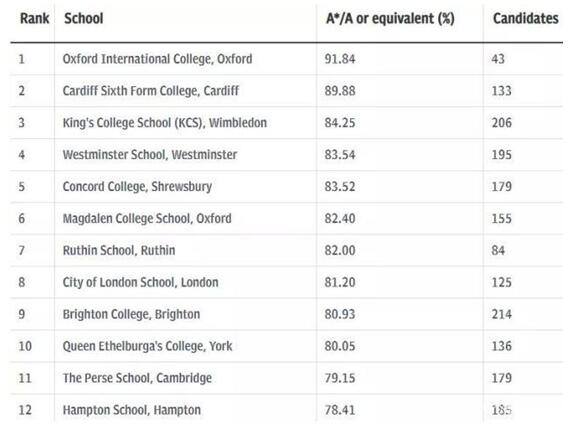 英语A级成绩查询_怎么查询英语b级成绩_英语4 6级以往成绩怎么查询