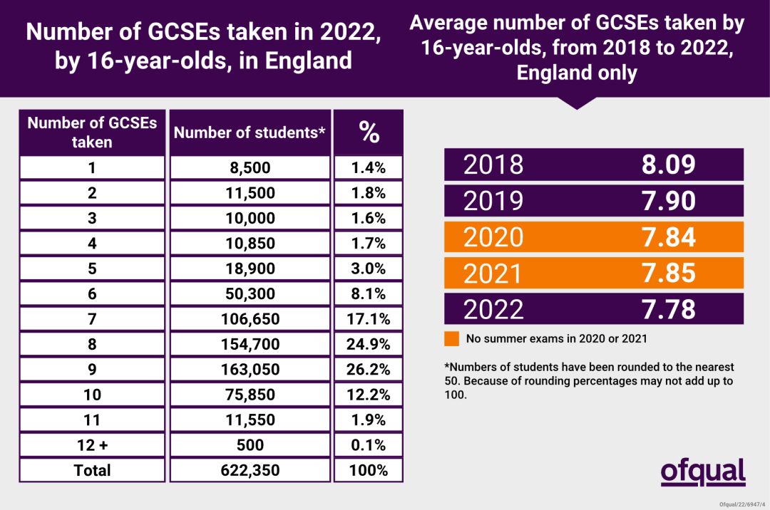 英语4 6级以往成绩怎么查询_怎么查询英语b级成绩_英语A级成绩查询