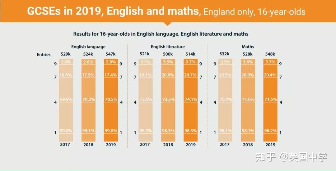 英语4 6级以往成绩怎么查询_怎么查询英语b级成绩_英语A级成绩查询