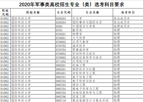 国防科技大学2018招生_国防生招生条件_国防科技大学自主招生