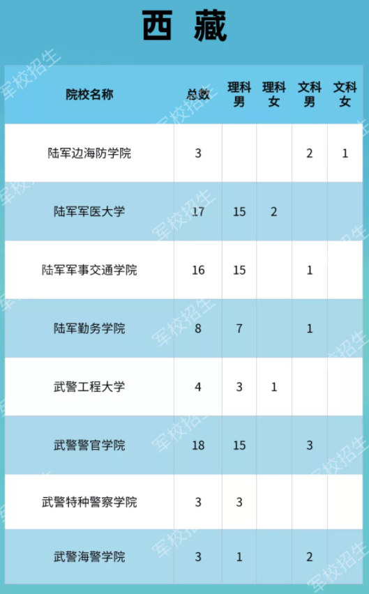 国防科技大学2018招生_国防科技大学自主招生_国防生招生条件