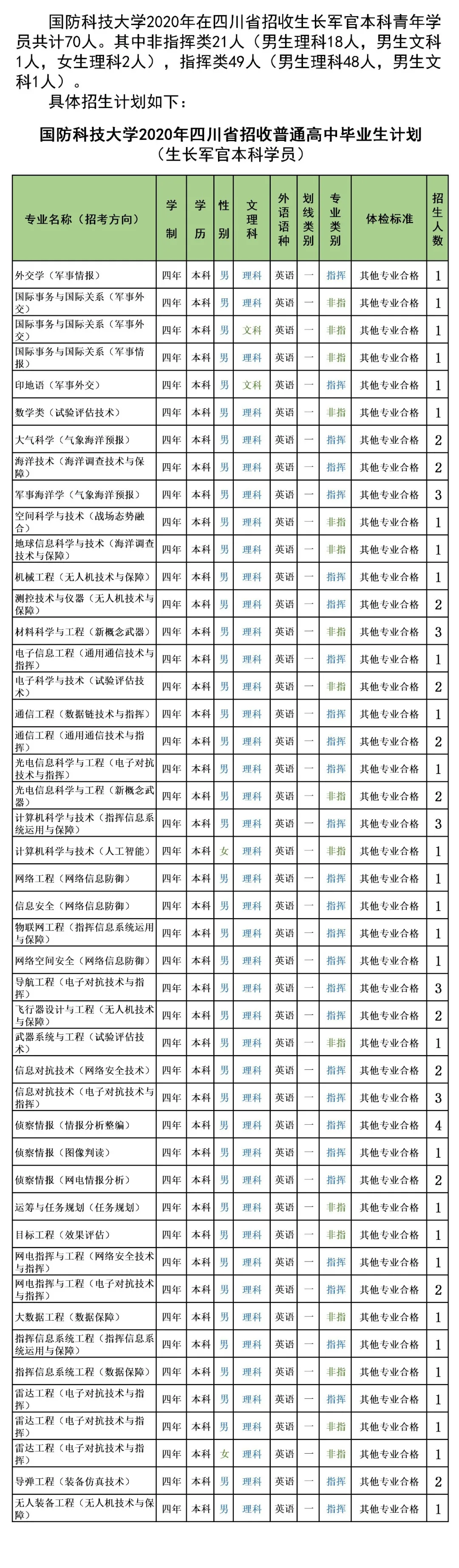 国防生招生条件_朱生岭国防动员部政委_2014国防生女招生