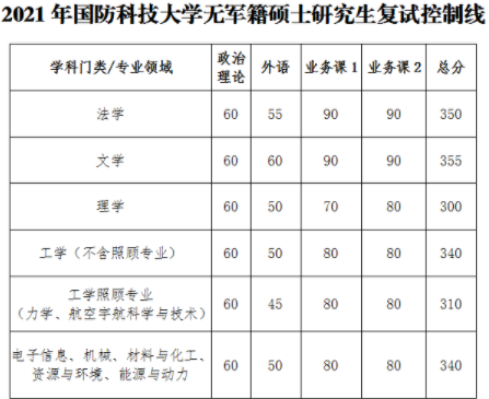 朱生岭国防动员部政委_2014国防生女招生_国防生招生条件