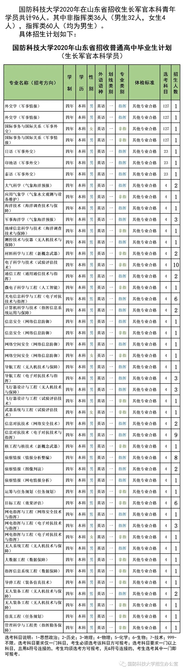 国防生招生条件_朱生岭国防动员部政委_2014国防生女招生