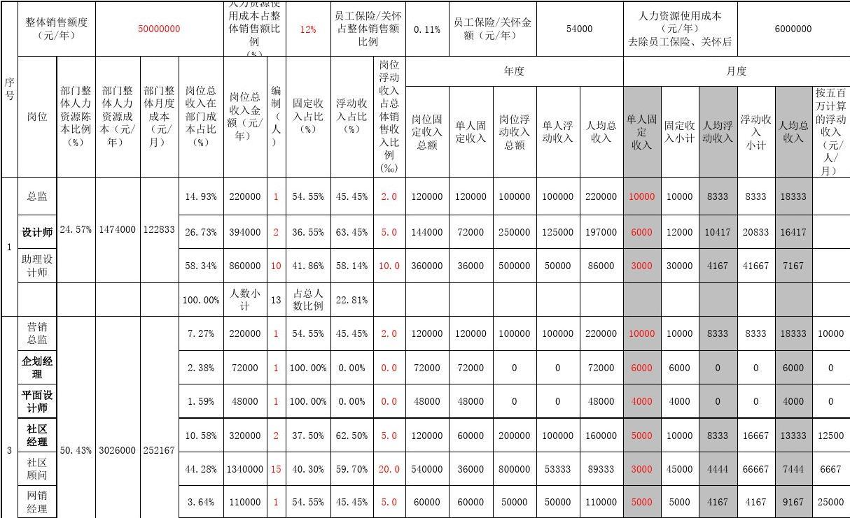 人力管理资源管理师新报考条件_人力资源管理师三级考试内容_上海人力三级考试科目