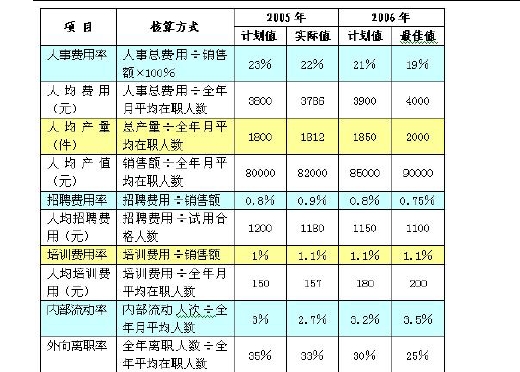 人力资源管理师三级考试内容_上海人力三级考试科目_人力管理资源管理师新报考条件