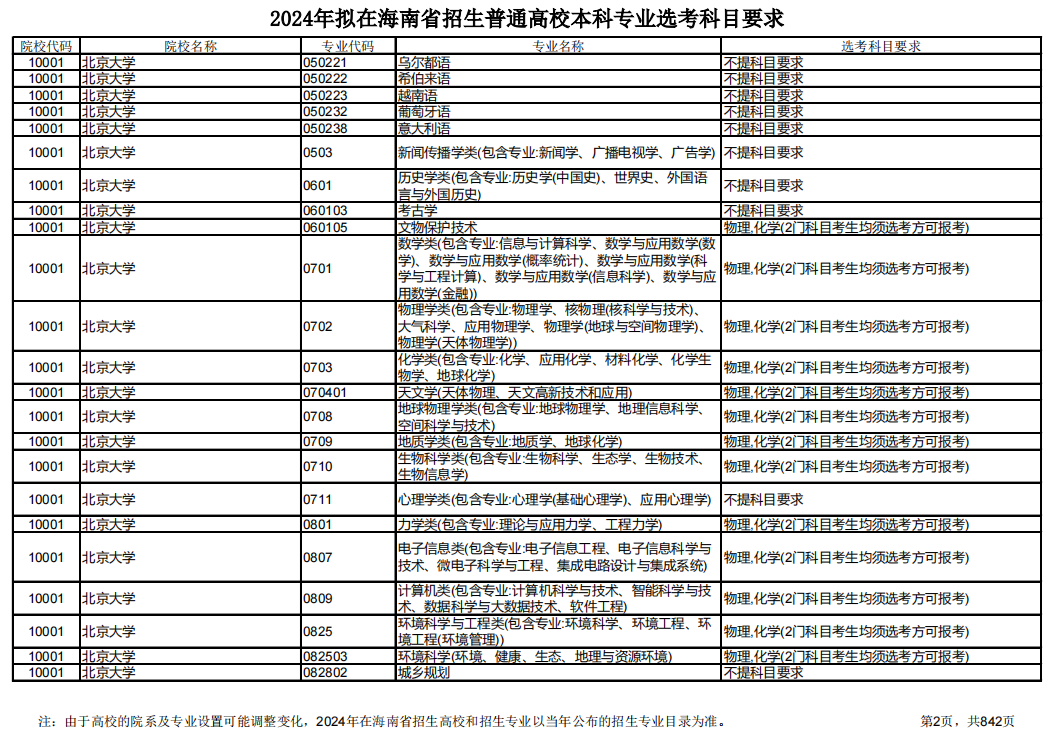 江苏2019高考自主招生_高考自主招生参加高考吗_江苏高考招生