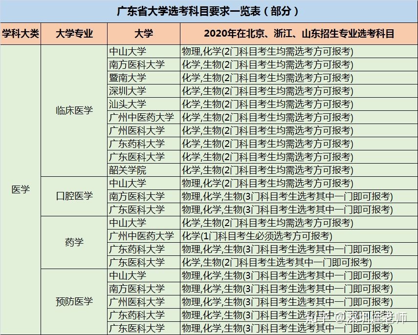 江苏高考招生_江苏2019高考自主招生_高考自主招生参加高考吗