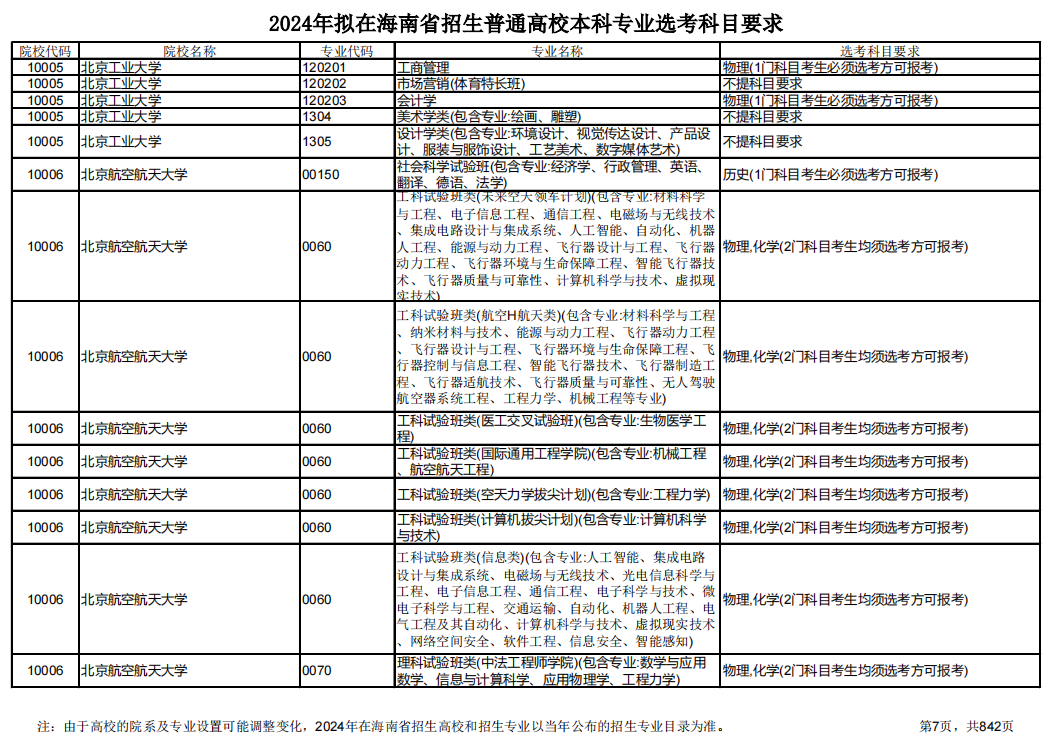 江苏高考招生_高考自主招生参加高考吗_江苏2019高考自主招生