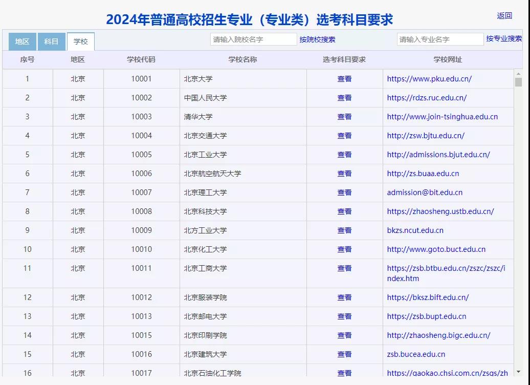 江苏2019高考自主招生_江苏高考招生_高考自主招生参加高考吗