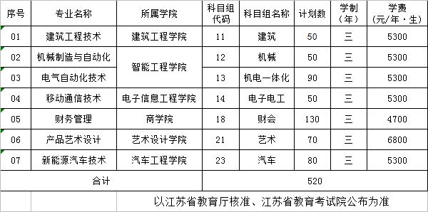 香港大学2013 自主招生 江苏面试_2015江苏自主招生录取人数_江苏高考招生