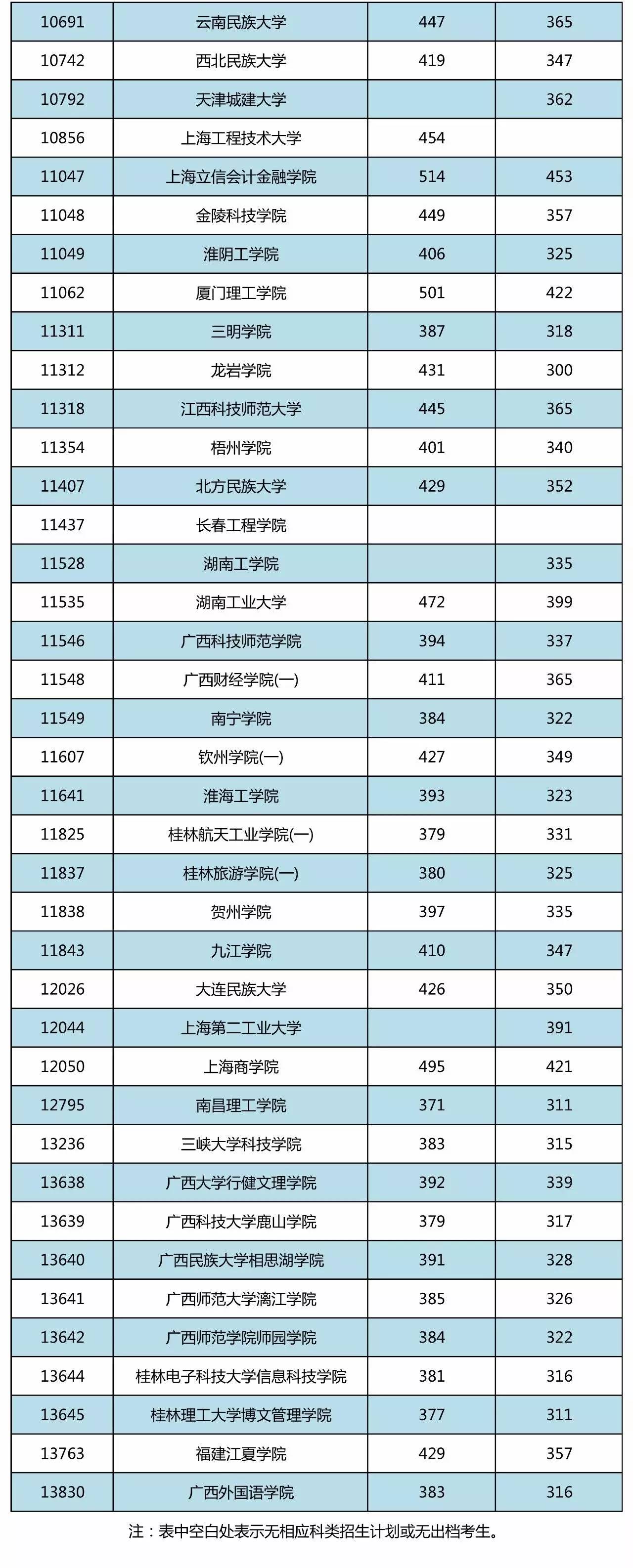 玉林卫校招生要求_玉林红豆网玉林新闻_玉林市招生考试网