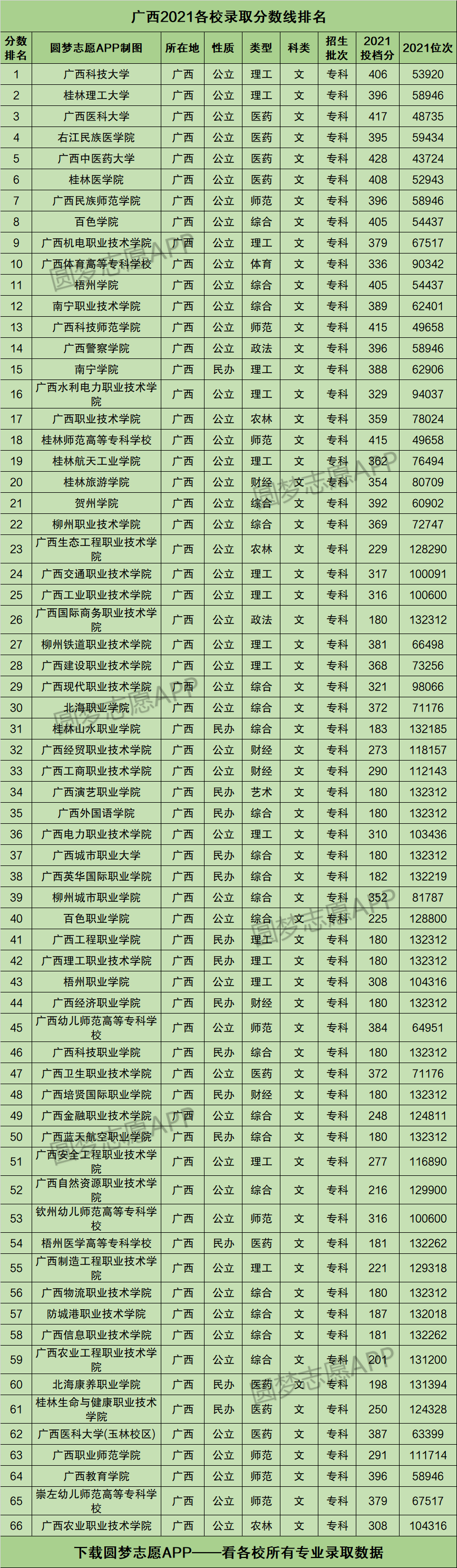 玉林红豆网玉林新闻_玉林卫校招生要求_玉林市招生考试网