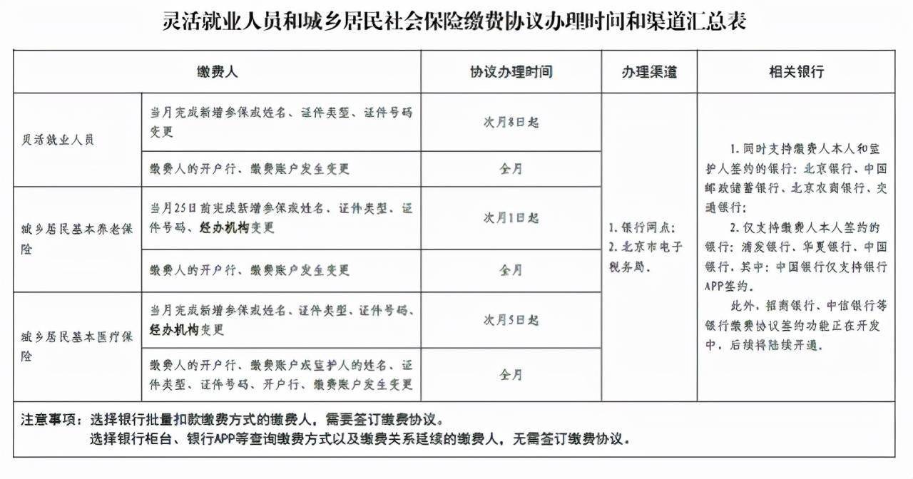 二建考试中途换社保单位_换单位了二建审核盖哪的章_换单位社保转移手续