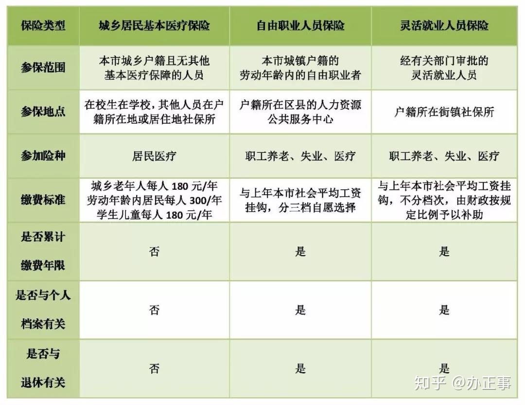 换单位社保转移手续_二建考试中途换社保单位_换单位了二建审核盖哪的章