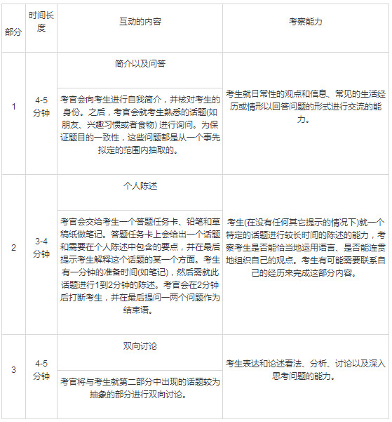 教育部考试中心雅思_教育部雅思报名中心_北京教育考试指导中心 雅思