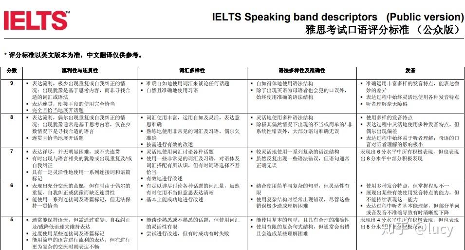 教育部雅思报名中心_教育部考试中心雅思_北京教育考试指导中心 雅思