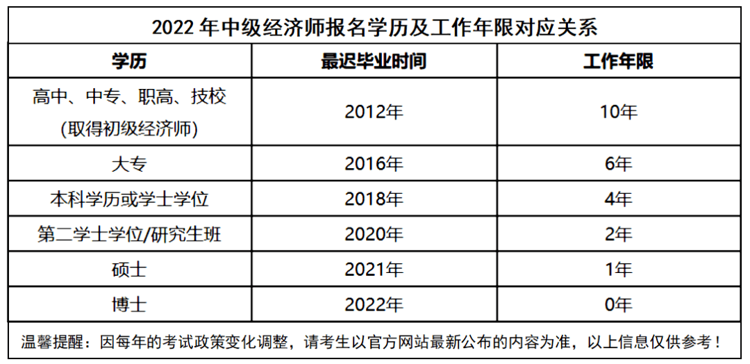 2013中级经济师考试经济基础知识重点试题及答案_报名中级经济师_中级物流师报名时间