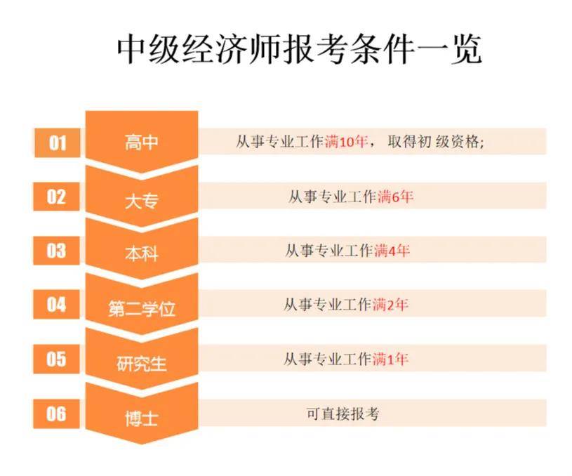 2013中级经济师考试经济基础知识重点试题及答案_报名中级经济师_中级物流师报名时间