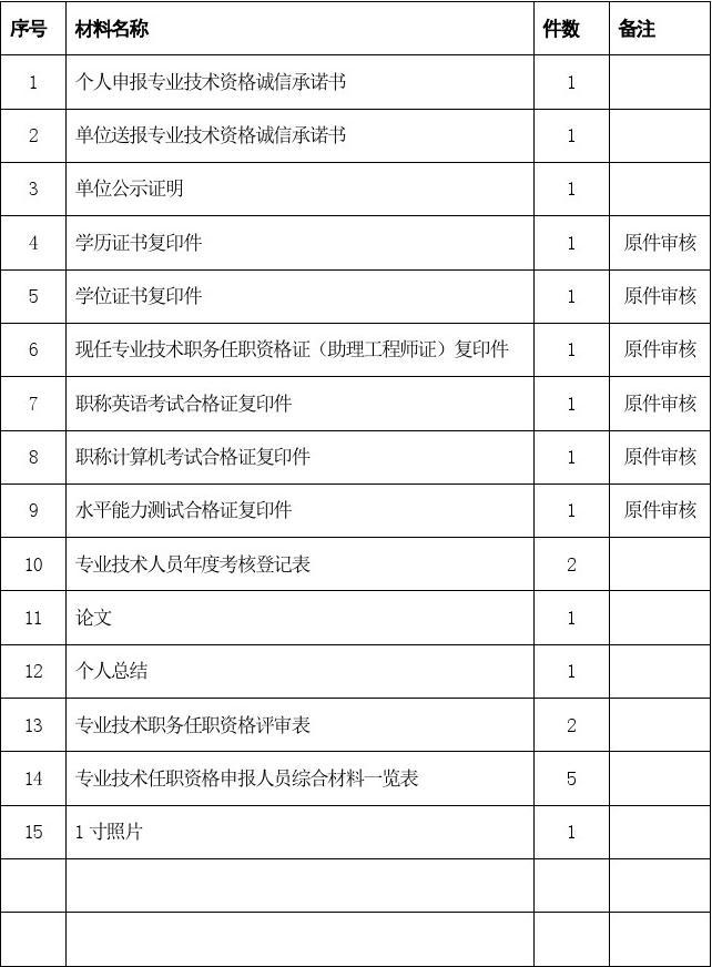 黑龙江高级经济师评审条件_北京卫生系列高级技术职称申报评审信息管理系统_高级统计师 评审