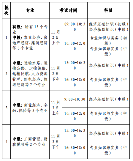 中级职称考试报名入口_会计之星中级报名入口_中级经济师报名入口