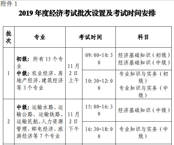 中级职称考试报名入口_会计之星中级报名入口_中级经济师报名入口