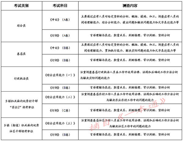 内蒙古教育招生考试中心_内蒙古2014安防中心年检考试系统试题_内蒙古招生考试中心