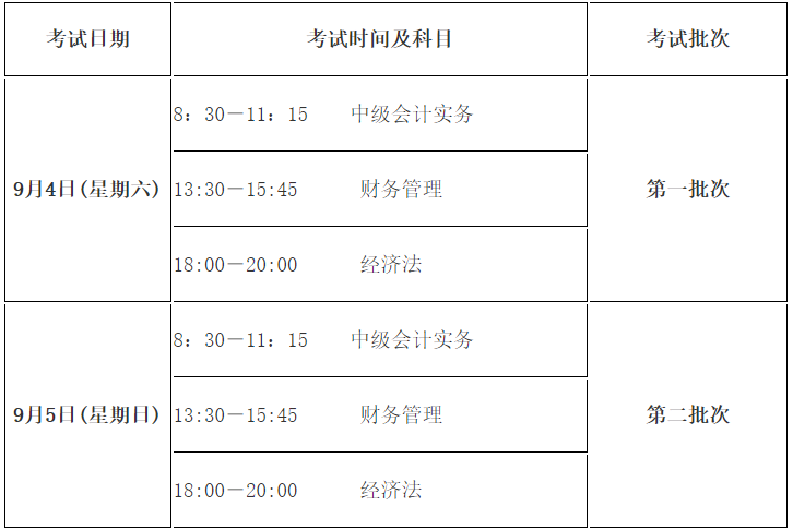 中级财务会计报名入口_中级药师报名入口_中级经济师报名入口