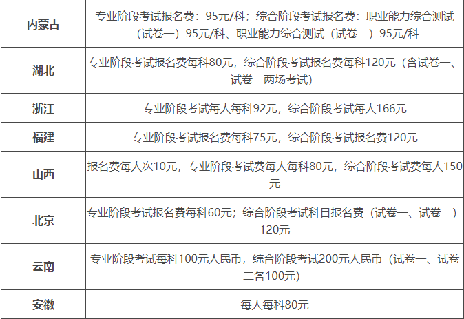 中级经济师报名入口_中级财务会计报名入口_中级药师报名入口