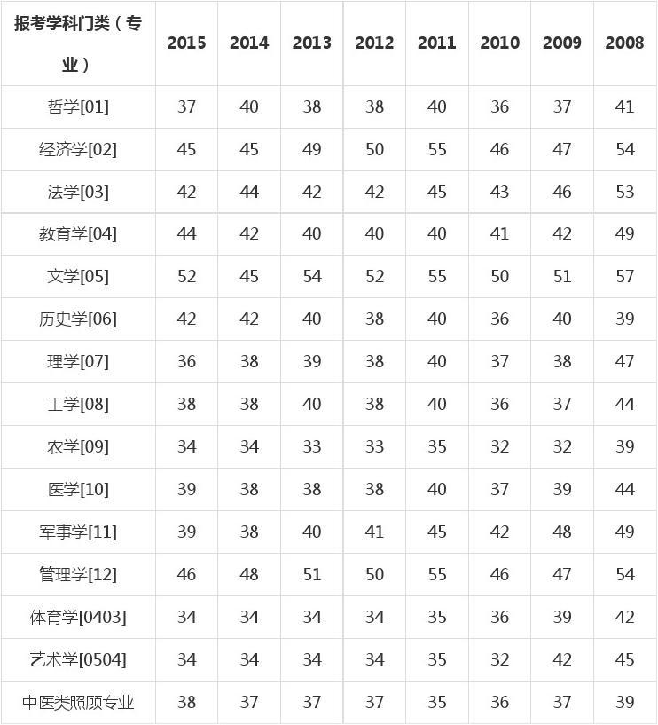 英语统考成绩查询_查询英语4级成绩_英语6级查询成绩时间