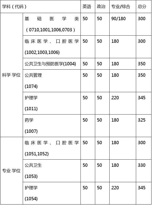 查询英语4级成绩_英语统考成绩查询_英语6级查询成绩时间