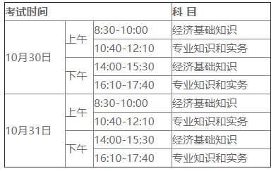 省经济排名2016_省域经济与城市群经济_湖北省经济师考试