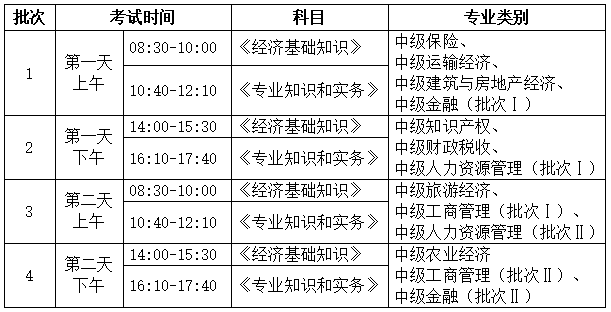 省经济排名2016_湖北省经济师考试_省域经济与城市群经济