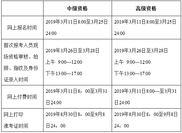 北京市2019年度中级会计职称报名、资格审核、缴费时间安排