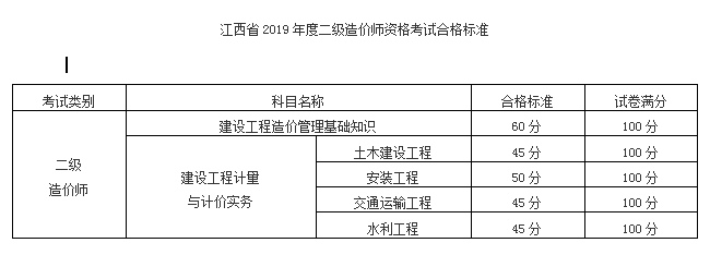 2016湖北二建合格标准_二建合格标准_贵州二建合格标准2016