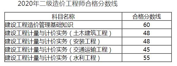 贵州二建合格标准2016_2016湖北二建合格标准_二建合格标准