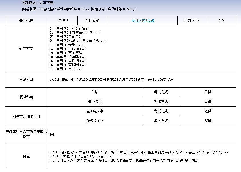 一建经济合格分数线_注册测绘师合格标准_经济师合格标准