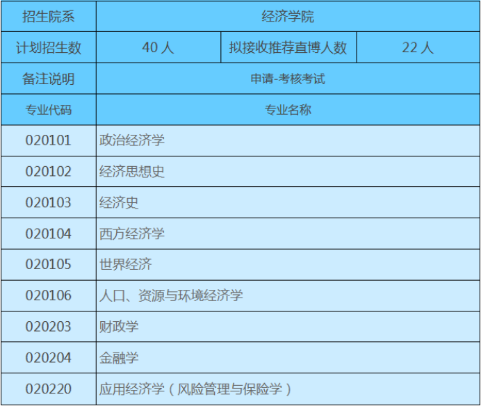 经济师合格标准_一建经济合格分数线_注册测绘师合格标准