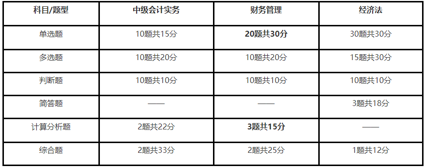 中国物流与采购联合会的中级物流师证 北京居住证_北京中级会计师报名_中级物流师报名时间