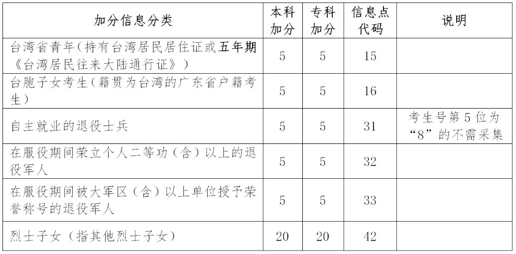 2016年二建报名时间_自贡二建哪里可以报名_二建报名第二年可以改工作经历吗