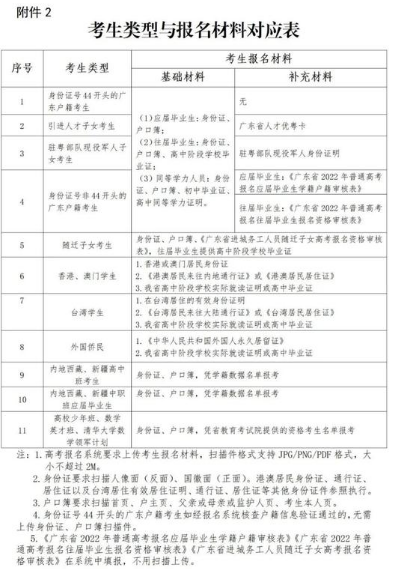 自贡二建哪里可以报名_二建报名第二年可以改工作经历吗_2016年二建报名时间